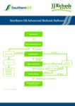 Northern Oil Advanced Biofuels Refinery