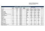 SOR Air Emissions 2nd Half May 2023.2024