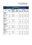 SOR Groundwater 2nd Half March 2023.2024