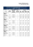 SOR Groundwater 1st Half October 2024.2025