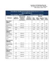 SOR Groundwater 2nd Half March 2024.2025