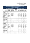 SOR Groundwater 1st Half Sept 2026.2027