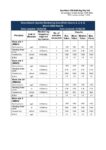 SOR Groundwater 2nd Half Sept 2025.March 2026